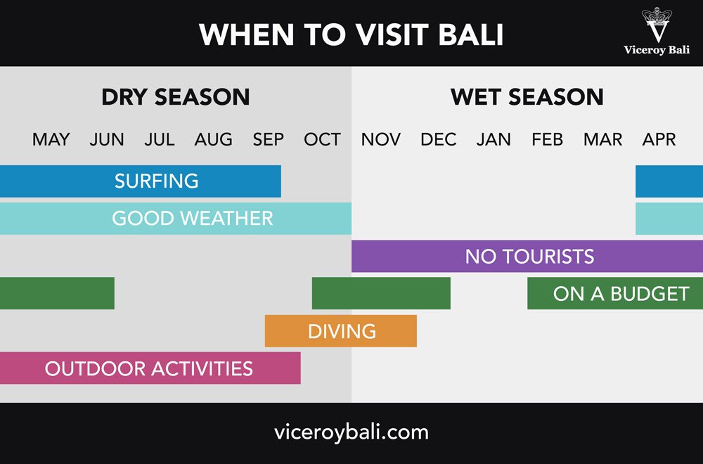 Is Feb a Good Time to Visit Bali