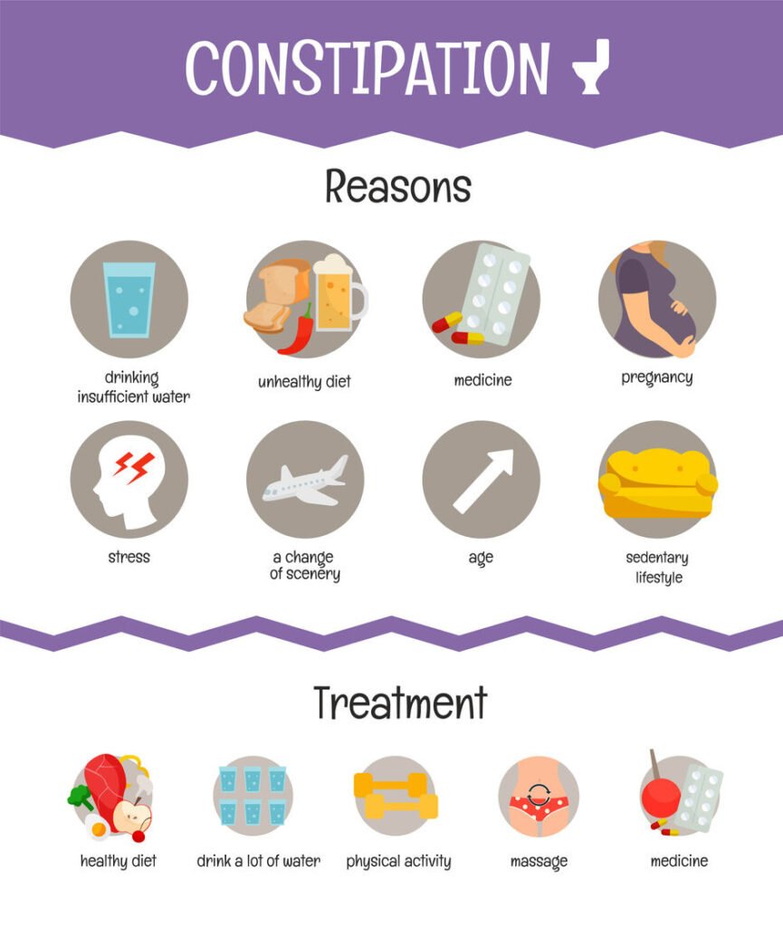 Can Travel Cause Constipation